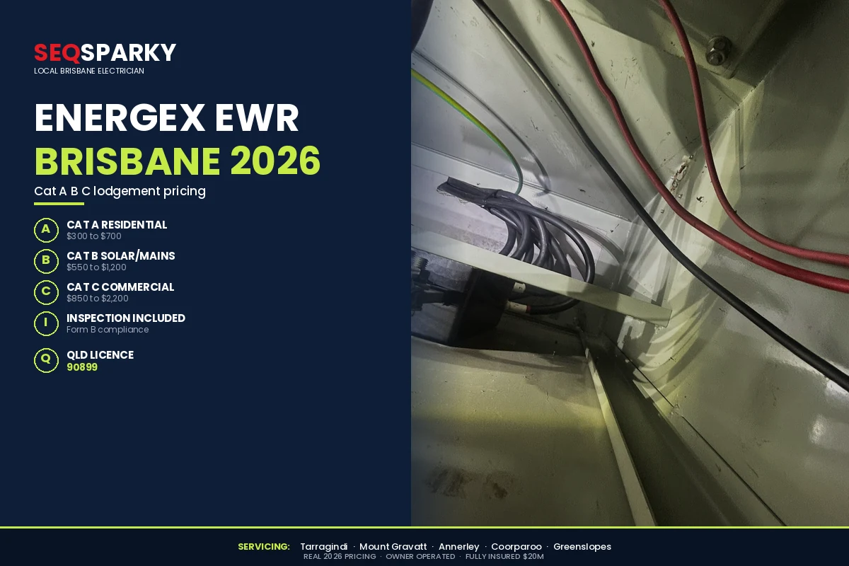 Energex EWR Brisbane 2026 cost infographic by SEQ Sparky showing Cat A $300 to $700, Cat B solar mains $550 to $1,200, Cat C commercial $850 to $2,200 with Form B compliance and inspection included
