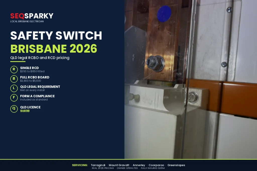 Safety switch installation Brisbane 2026 cost infographic by SEQ Sparky showing single RCD $350 to $650 fitted, full RCBO switchboard $2,800 to $5,500, QLD legal requirement met with Form A compliance