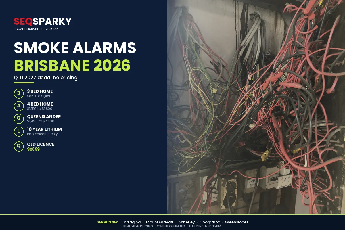 Smoke alarm installation Brisbane 2026 cost infographic by SEQ Sparky showing 3 bedroom $850 to $1,450, 4 bedroom $1,150 to $1,800, Queenslander $1,450 to $2,400, 10 year lithium photoelectric interconnected